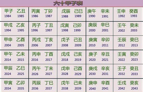 四柱八字年柱月柱日柱时柱排列方法--寅午文化