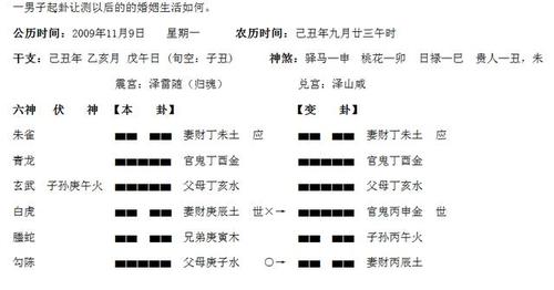 初学解卦,请高手给指点指点看看对不对