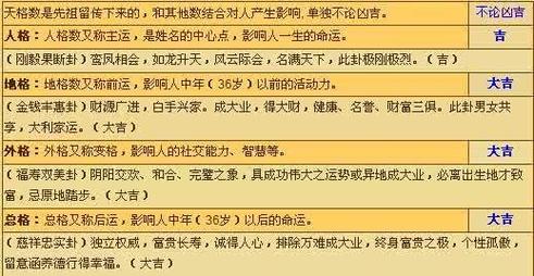 怎么查孩子五行缺啥取名字(怎么查孩子五行缺啥取名字呢)