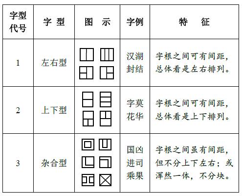 新世纪版五笔教程二:汉字基础知识