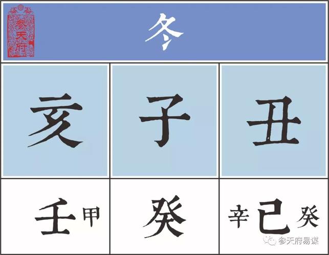 四柱八字地支藏干