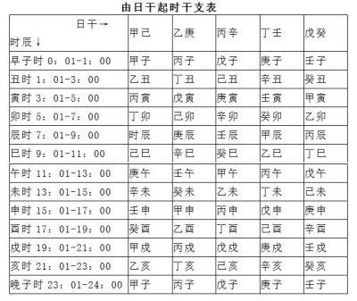 知道日干后推算时