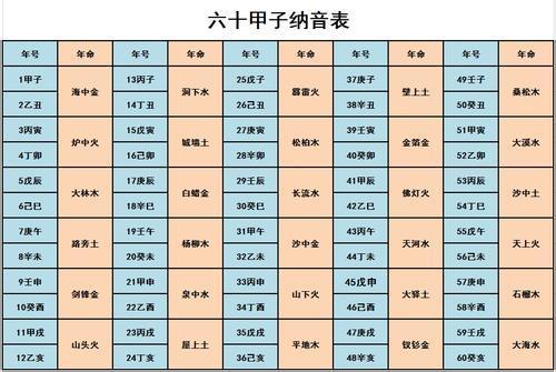 童子命知识大全你想知道的都在这里上篇