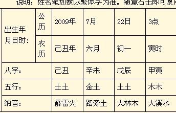 宝宝生辰八字推算,起名_百度知道