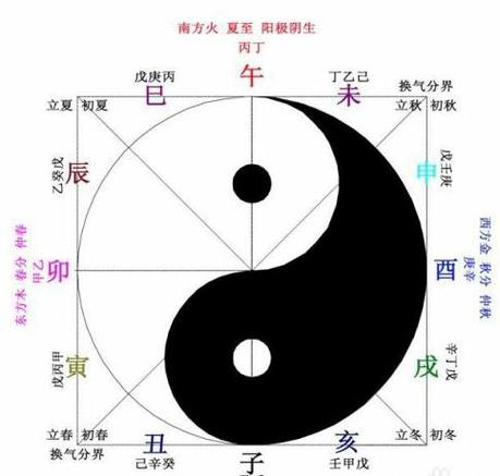 查生辰八字算命,生辰八字在线查询