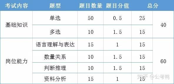 分值分布