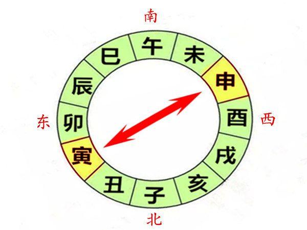 寅申相冲的八字该怎么判断