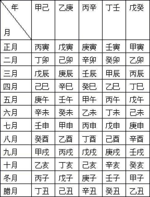 生辰八字知多少 婚姻如何看夫妻生辰八字配对