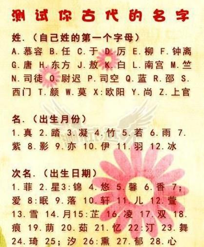 古代名字测试,我在古代时的名字图2