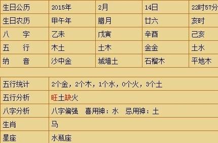 五行属土取名用的字 生辰八字线上测五行缺什么?