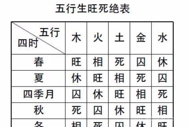 五行水和金的关系,需要五行属水和属金的字_八字合婚_生辰八字网