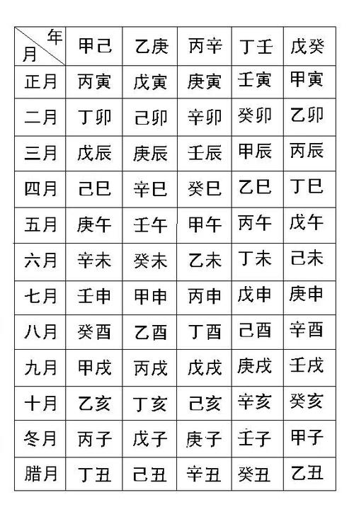 还有人不知道如何计算自己的生辰八字?两张图让你一目了解!