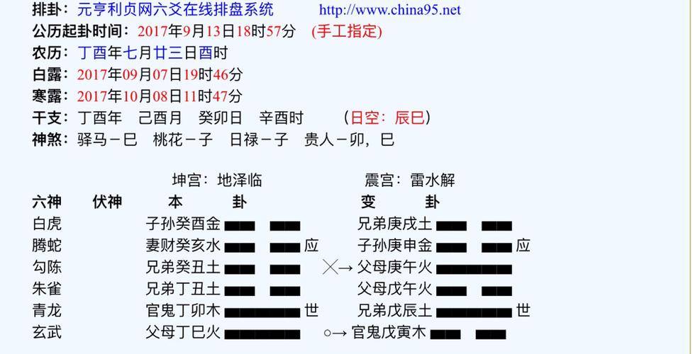 六爻起卦,有没有人可以帮我解一下?