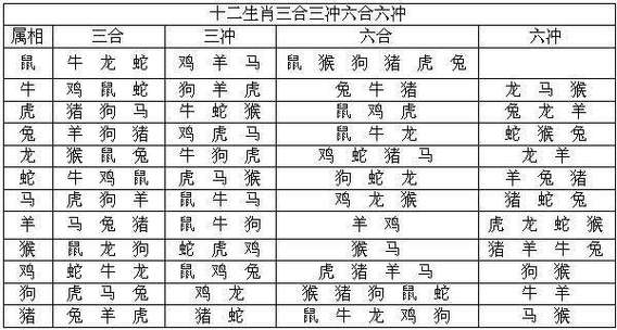 八字地支丑午相害代表什么?