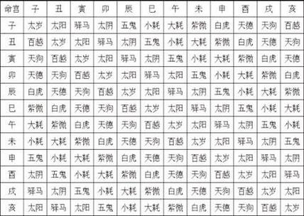 八字算命:命宫推流年吉凶表-风雅颂易学网