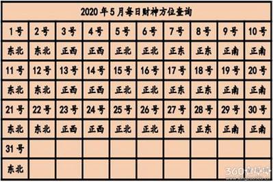 今日打牌财运方位2023打牌财运方位查询