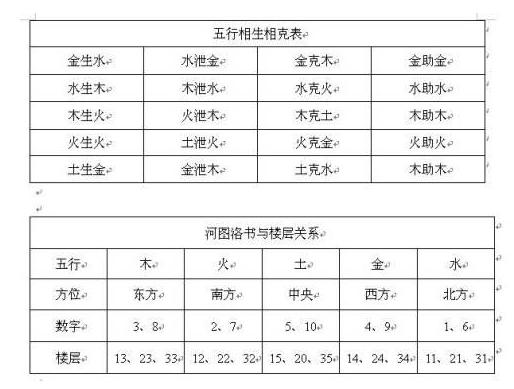 五行相生相克五行相生相克图五行相生相克表