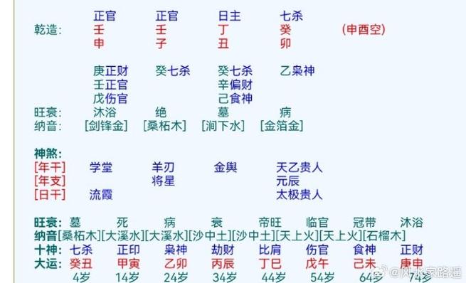 看起来似乎是不思进取,但看看生辰八字,天干地支相合,尤其官杀太