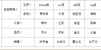 2023年11月26日下午3点到4点出生的女宝宝算一下八字五行