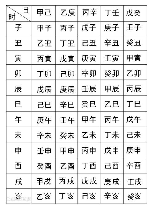 生辰八字如何推算,生辰八字如何推算运势