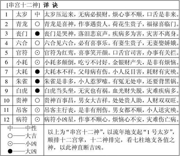 速查支(干以生年遁月在前页查)