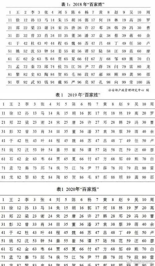 用辰字取名男孩名字 带辰字的男孩名字库 含辰的名字