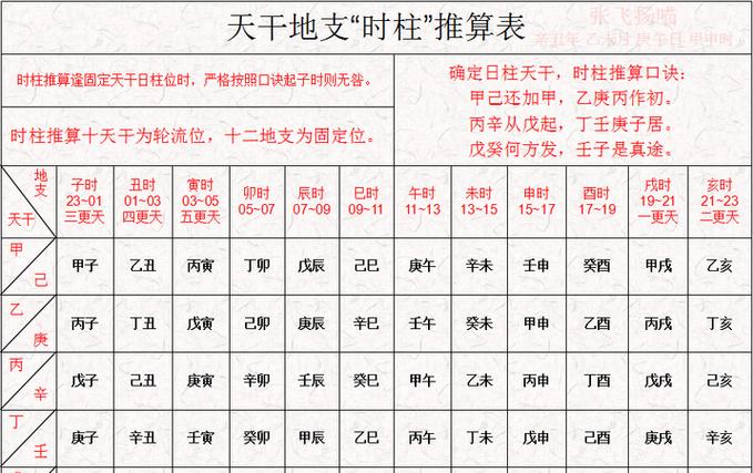 生辰八字天干地支查询,生辰八字怎么对应天干地支图3