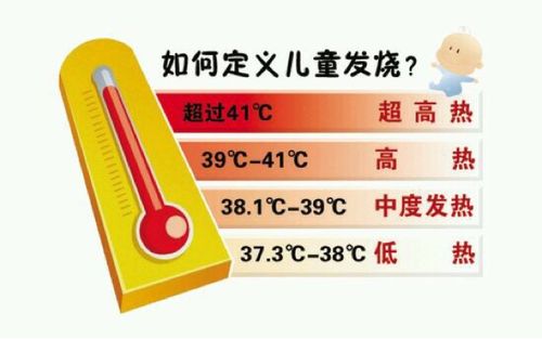 9℃,算是发烧吗