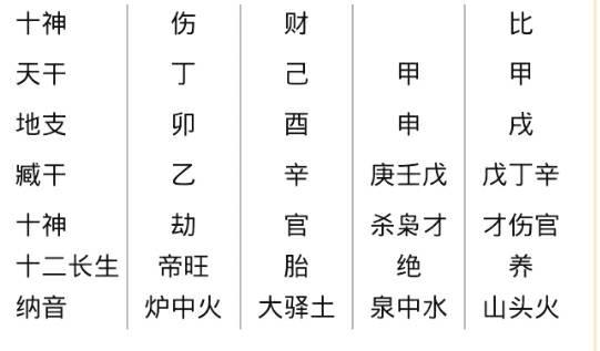 查八字喜用神最准的网:为什么网上查的八字喜用神不一样