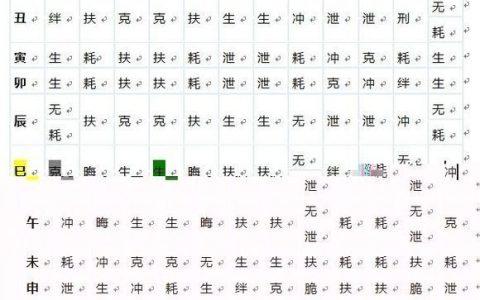 八字轻重对照表,如何计算生辰八字
