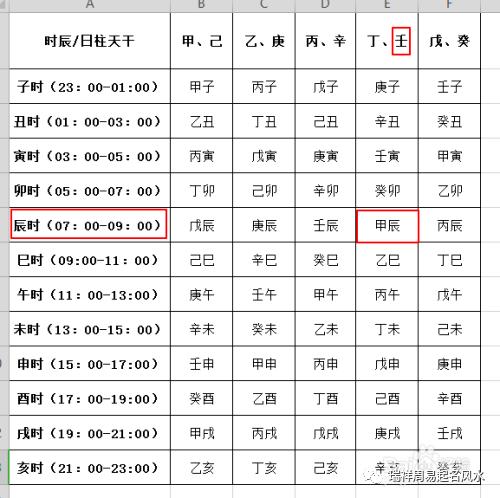 如何算时辰八字缺什么