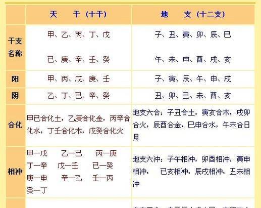 如何知道宝宝生辰八字五行缺什么