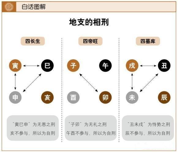 传统命理基础篇地支三刑断事秘诀