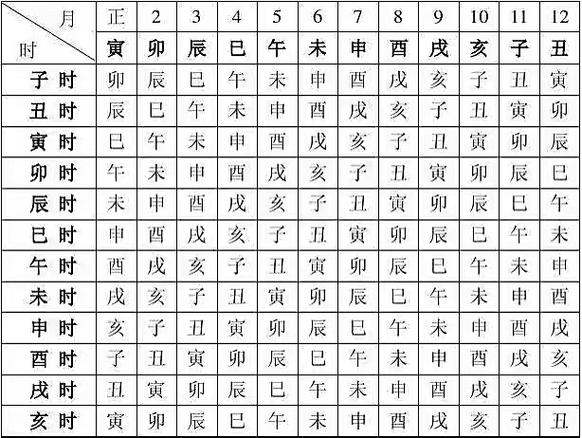 可以改生辰八字吗,怎么给一个人改生辰八字