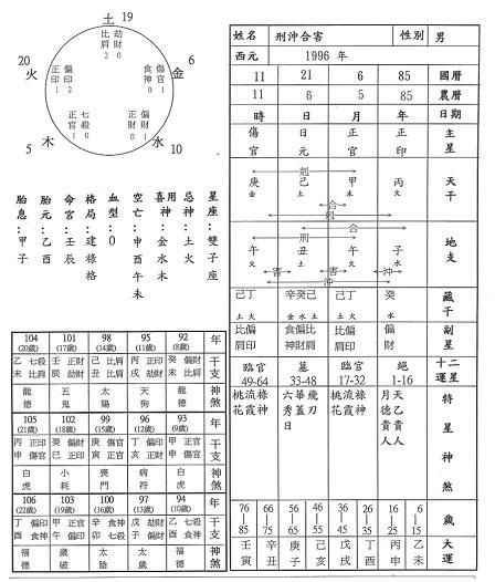 八字富贵命格有哪些_八字算命_免费八字算命