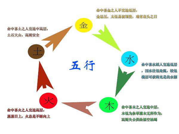 五行缺水是什么意思五行缺水而名字里面也没