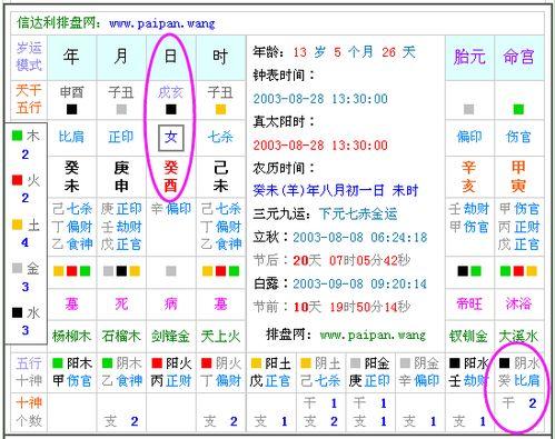 2003年农历12月29日07点30分出生男孩算命(生辰八字算命批注) - 中卜