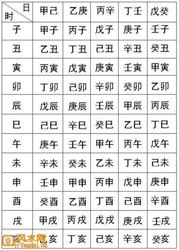 怎么算生辰八字