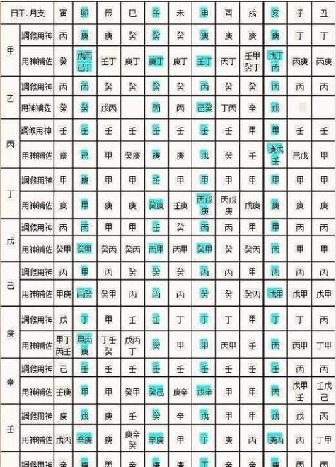 八字格局用神查询在线_查询八字格局_八字格局查询一览表