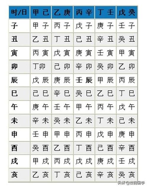 你知道什么是生辰八字吗