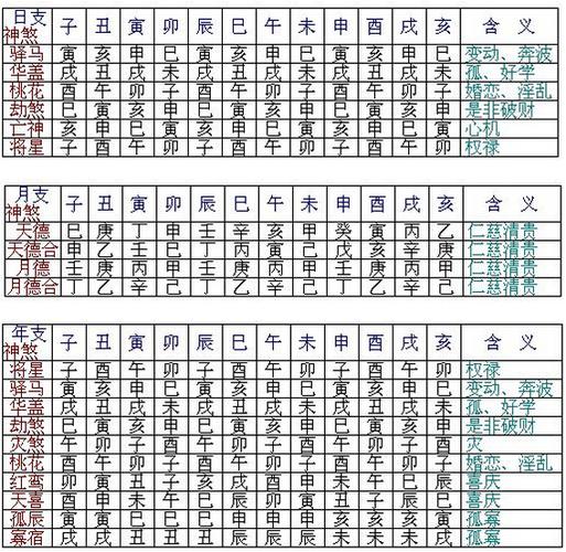 八字怎么推测卦辞_周易 乾卦辞 爻用九_周易卦辞详解