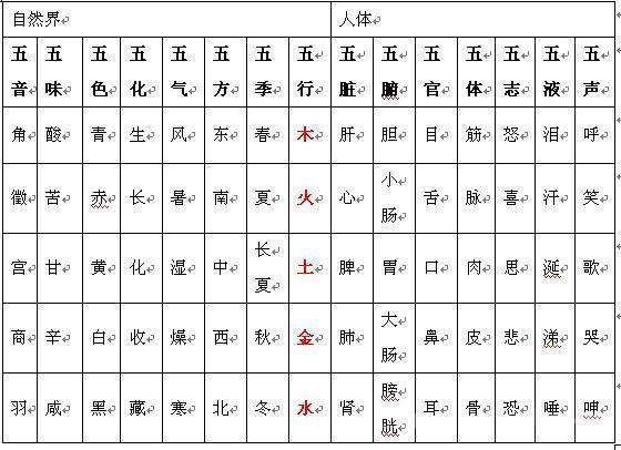 五行与出生年月照表:2o16年属猴的是什么命