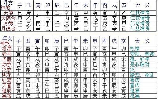 【引用】八字星煞表