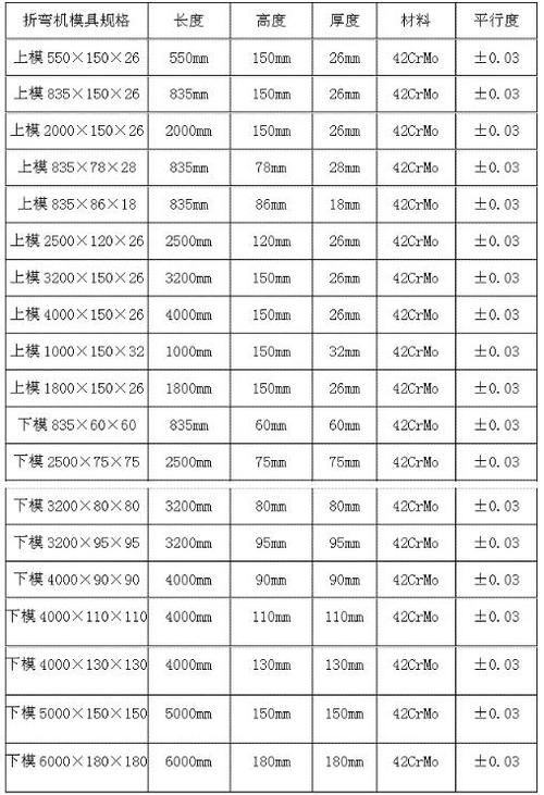 标准折弯机模具的规格与尺寸参考表