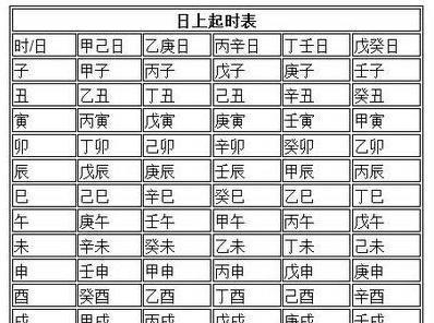 透过日柱来推算时柱方法