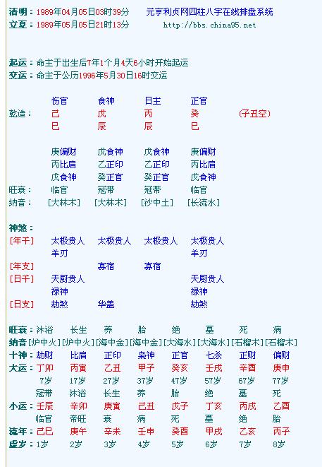 求大师帮忙看下我的四柱八字排盘 谢谢