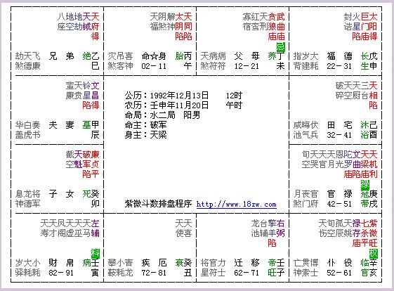 宫命格图 求高人  | 浏览 40 次 | 我有更好的答案 1条回答    八字