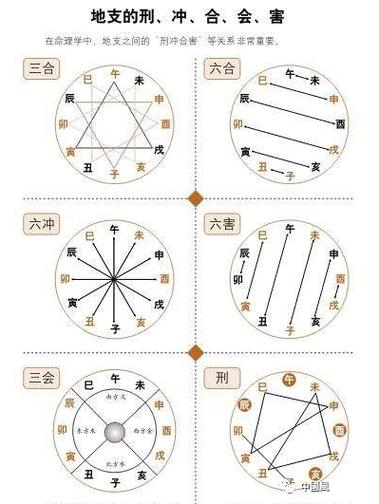 八字框架,知识点复习(硬知识)-周易算命论坛-四柱八字