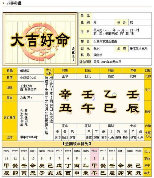 八字有哪些命格,生辰八字命格分析