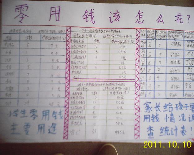 有关怎样使用零花钱的研究报告400字